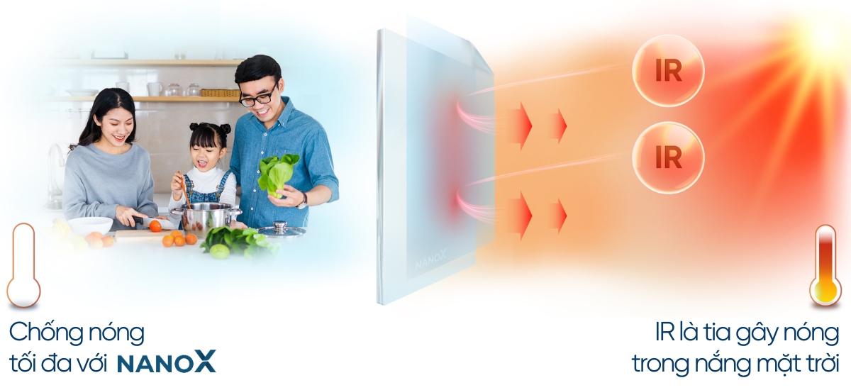 Phim cách nhiệt nhà kính NanoX cản 100% tia IR gây nóng