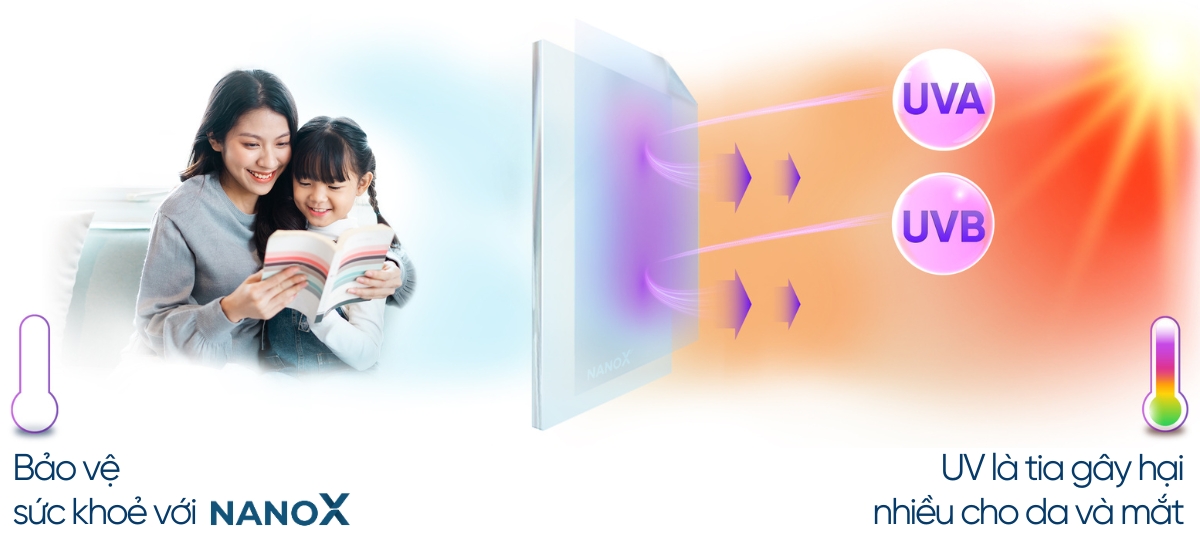 Phim cách nhiệt nhà kính NanoX cản 99% tia UV gây hại sức khỏe