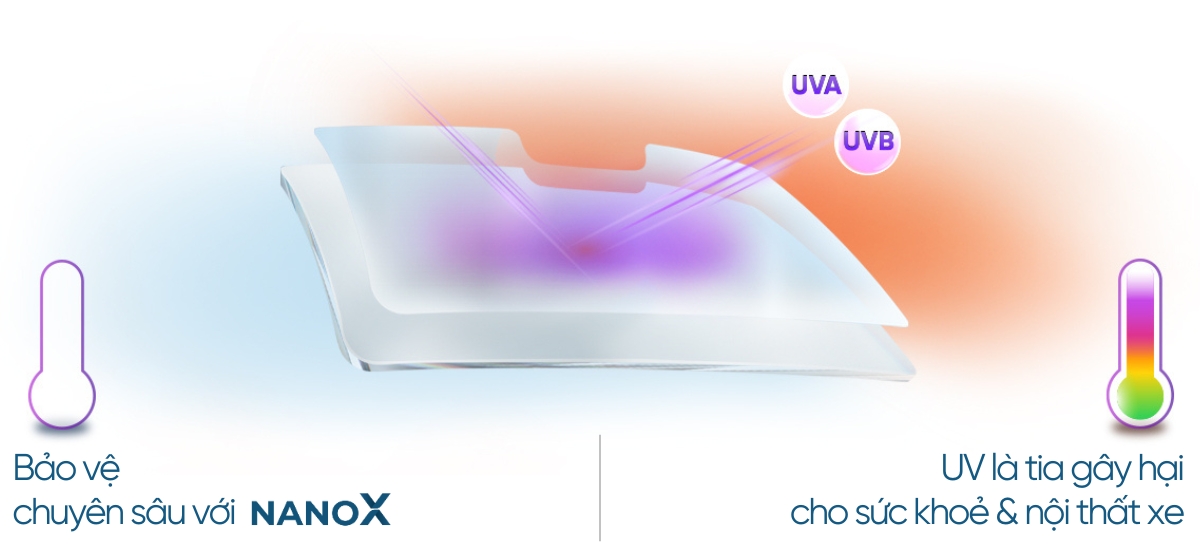 Phim cách nhiệt Ô tô NanoX giúp bảo vệ sức khỏe chuyên sâu khi cản đến 99% tia UV