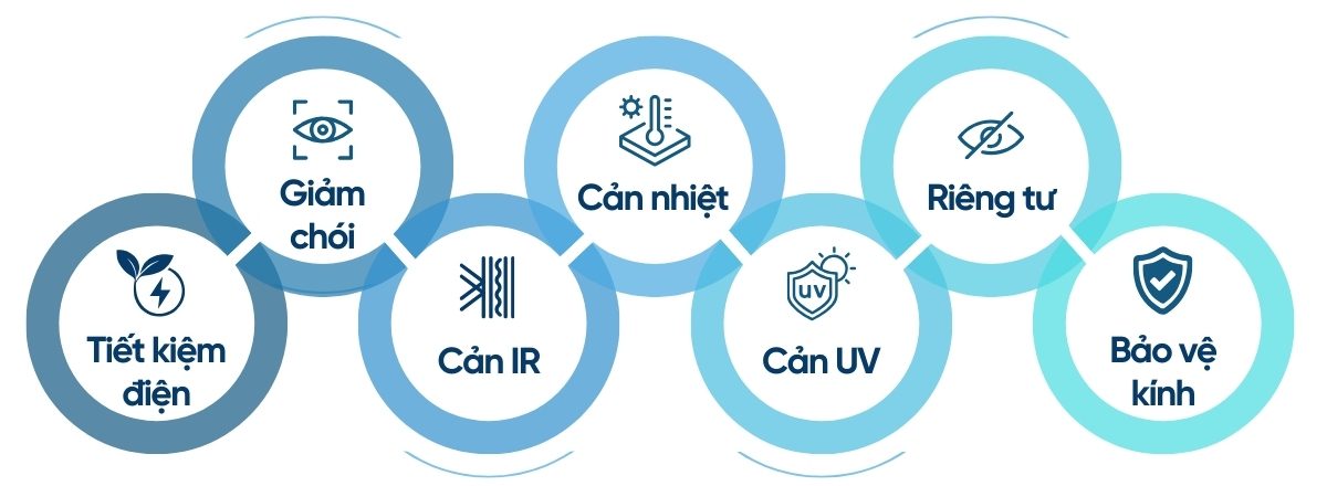 Lợi ích của việc dán dán kính cách nhiệt biệt thự, nhà phố NanoX