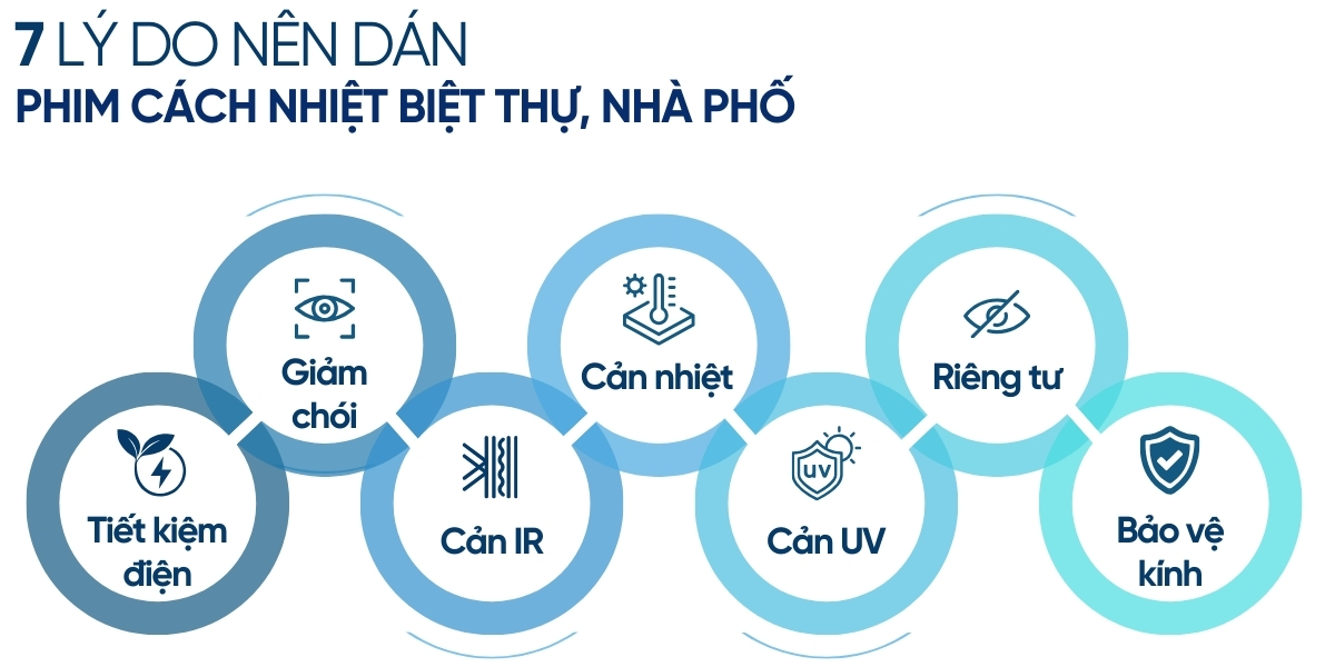 Thi công dán kính cách nhiệt biệt thự, nhà phố 1 Lợi ích của việc dán dán kính cách nhiệt biệt thự, nhà phố NanoX