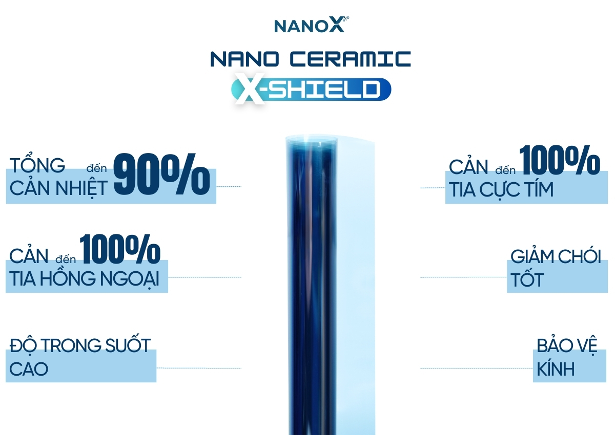 Ưu điểm nổi bật của phim cách nhiệt NanoX với công nghệ Nano Ceramic X-Shield