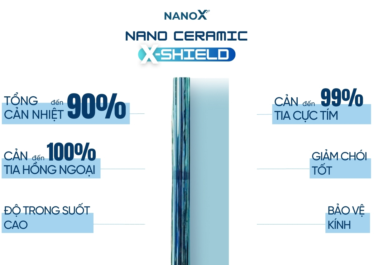 Ưu điểm nổi bật của Phim cách nhiệt ô tô NanoX công nghệ Nano Ceramic X-Shield