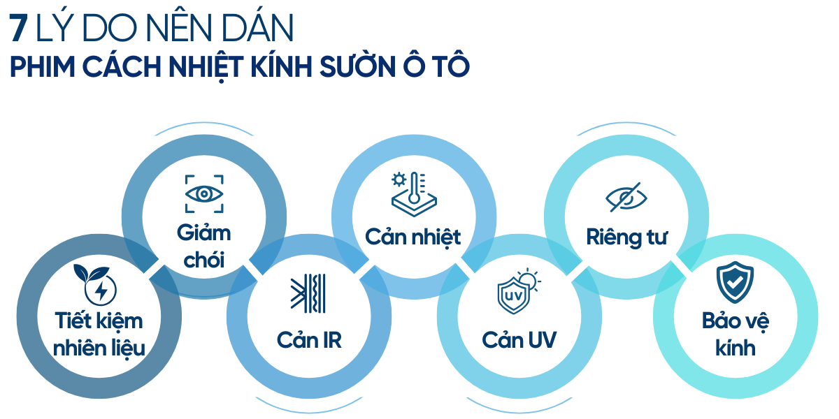 Dán phim cách nhiệt kính sườn ô tô mang đến nhiều lợi ích thiết thực