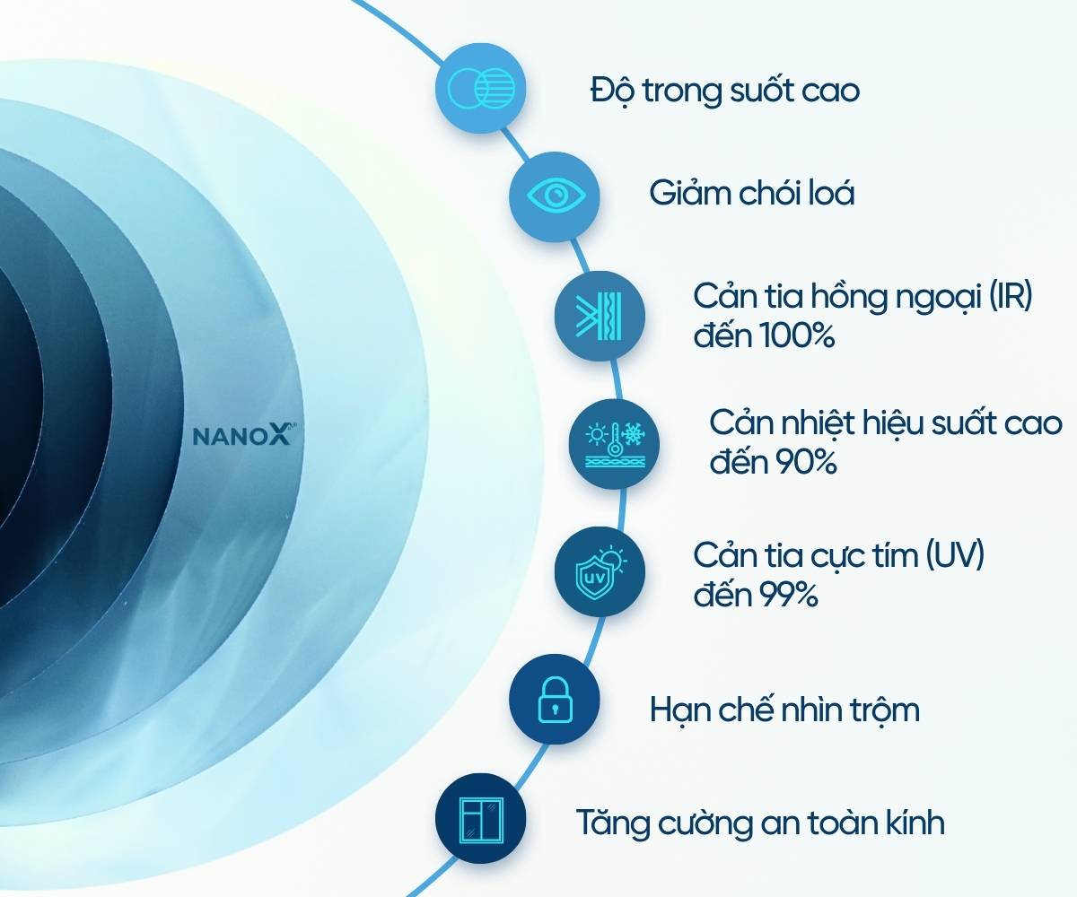 Công nghệ phim cách nhiệt kính sườn, kính hậu