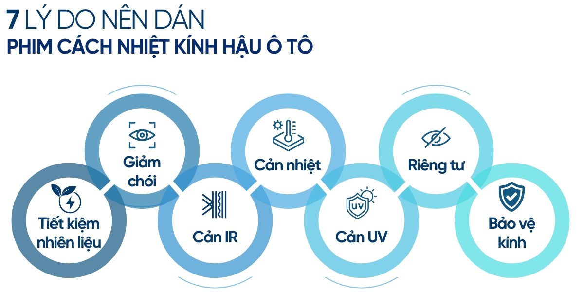 Lợi ích khi dán phim cách nhiệt kính hậu ô tô