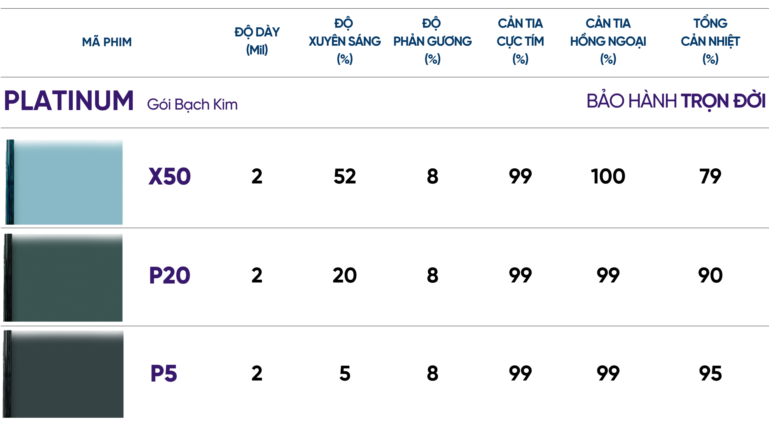 Hình ảnh thông số kỹ thuật phim cách nhiệt ô tô NanoX Platinum