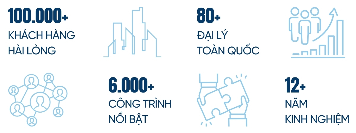 Thành tựu của NanoX tại Việt Nam