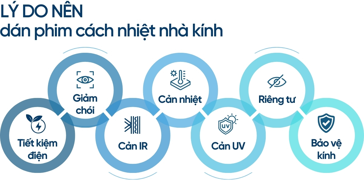 Lý do nên chọn dán phim cách nhiệt nhà kính