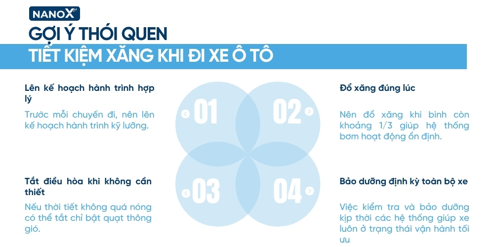 Gợi ý một số thói quen tốt giúp tiết kiệm xăng infographic