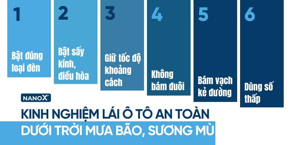 Kinh nghiệm lái ô tô an toàn dưới trời mưa bão infographic