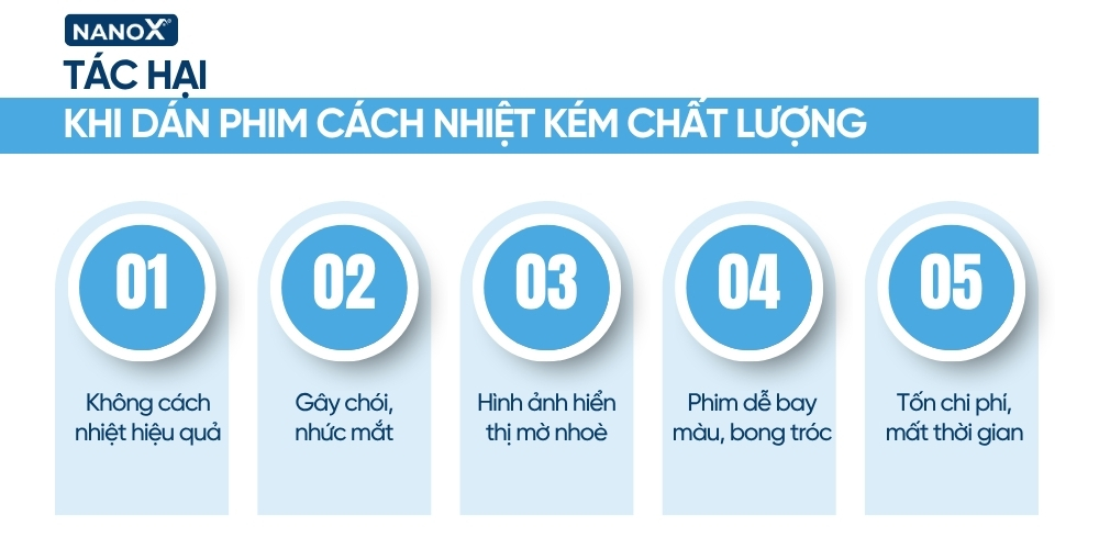 Tác hại khi dán phim cách nhiệt kém chất lượng infographic