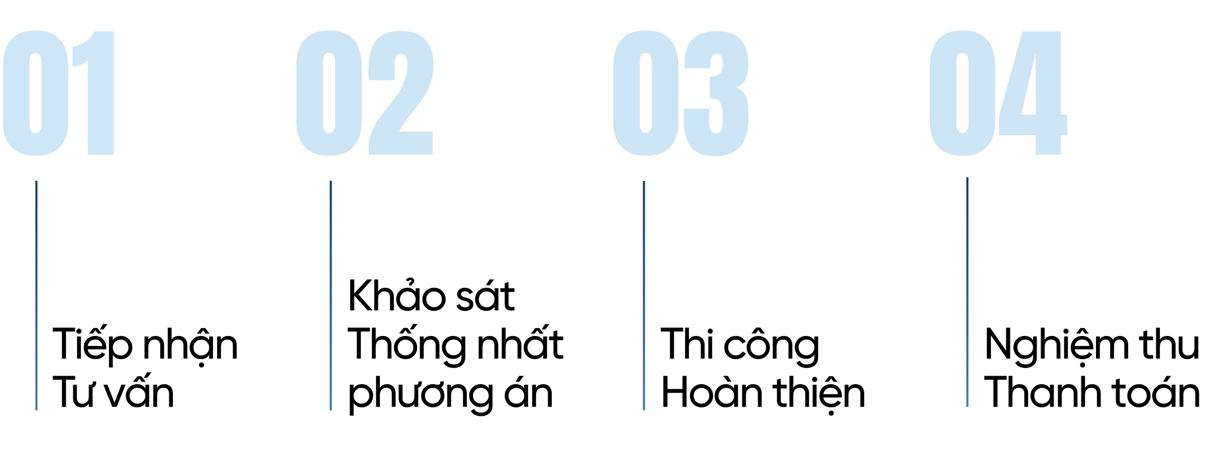 Quy trình thi công dán phim cách nhiệt nhà kính NanoX