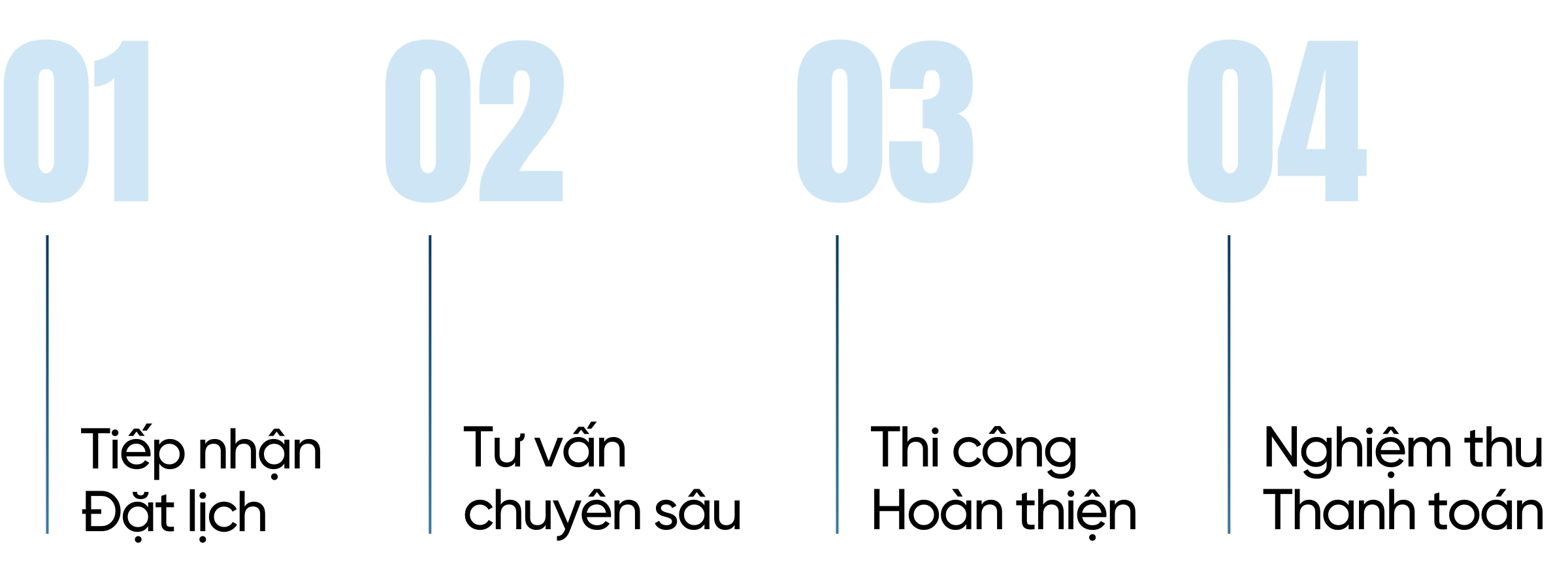 Quy trình thi công dán phim cách nhiệt ô tô NanoX