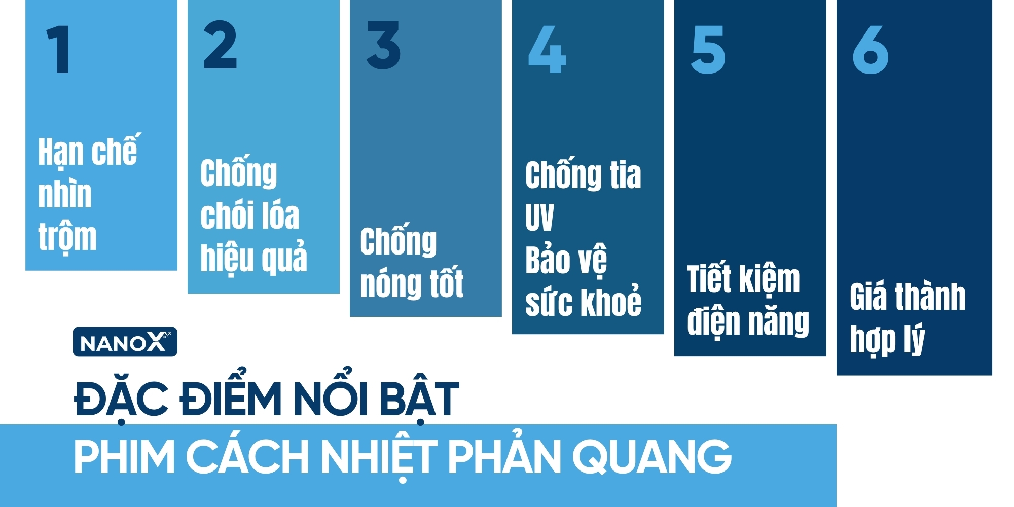 Đặc điểm nổi bật của phim cách nhiệt phản quang