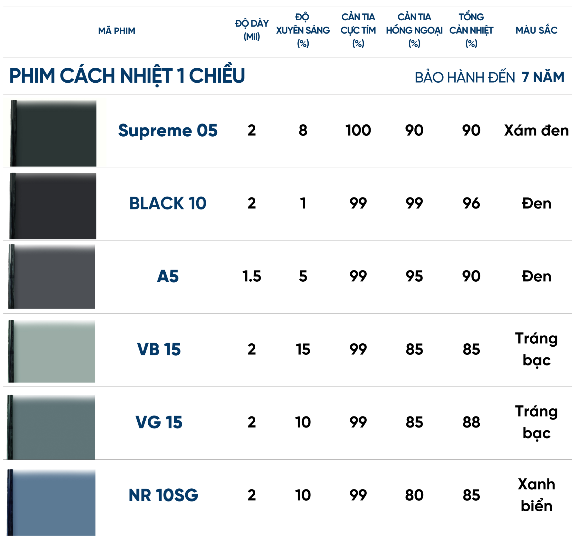 phim cach nhiet 1 chieu scaled e1769156951193