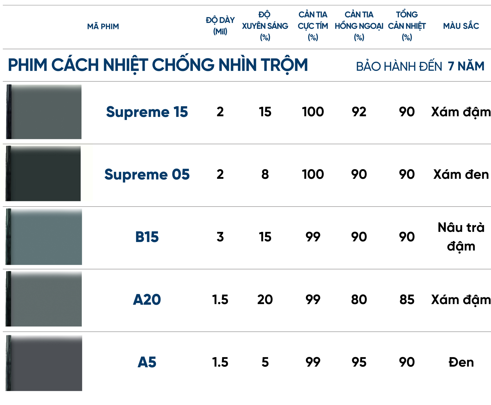Giá dán phim cách nhiệt chống nhìn trộm