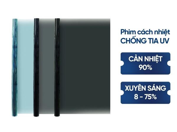 Bảng giá giấy dán kính chống tia UV tại NanoX