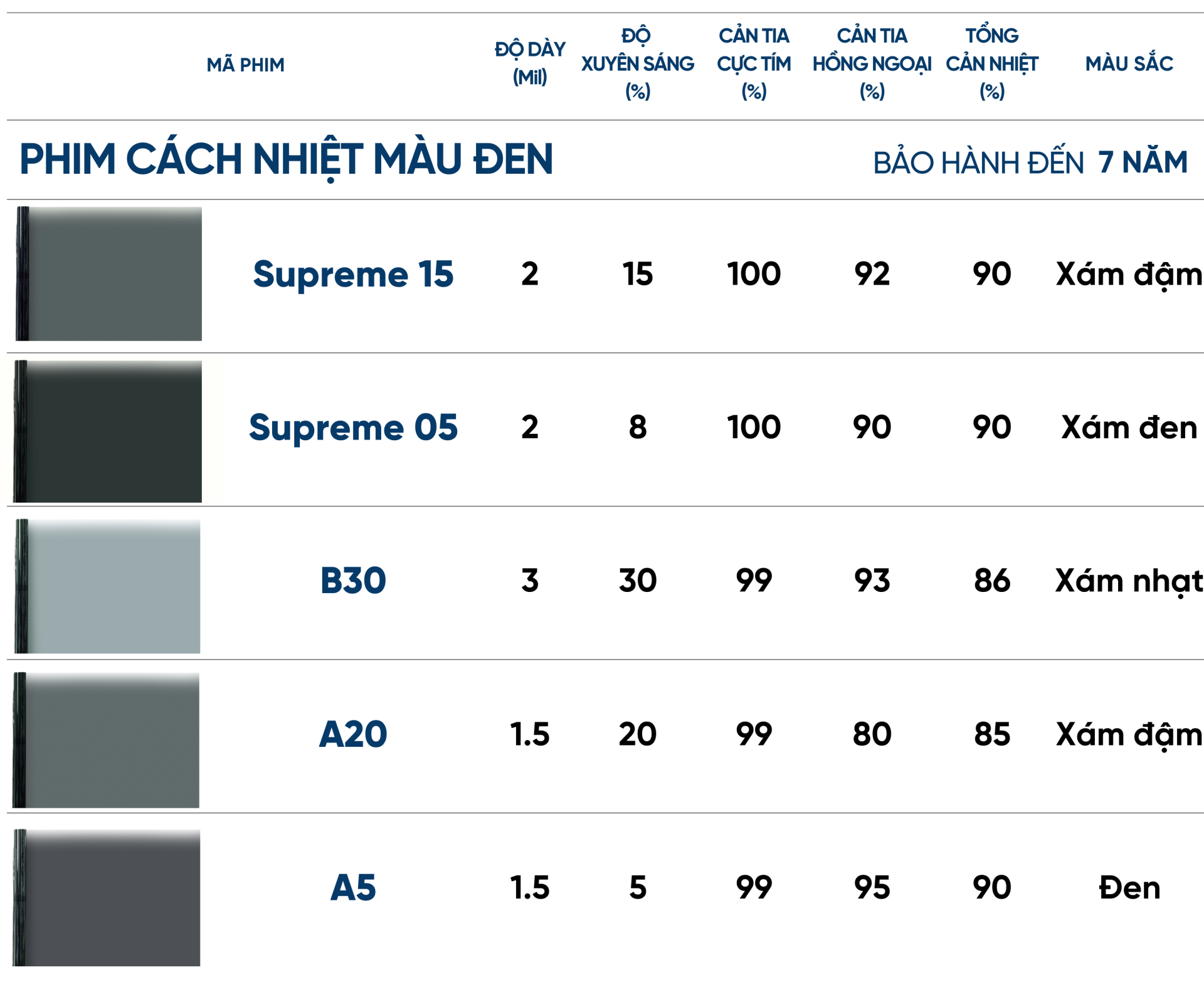 Phim cách nhiệt màu đen, tối màu 1 Bảng giá phim cách nhiệt màu đen