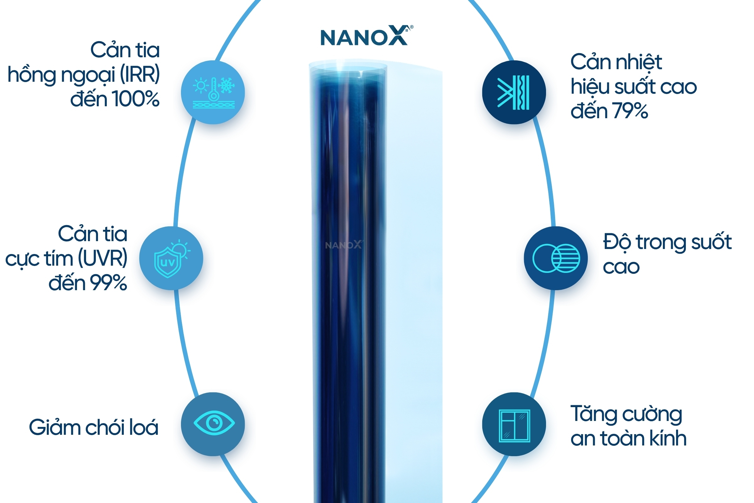 Tính năng phim cách nhiệt kính lái NanoX