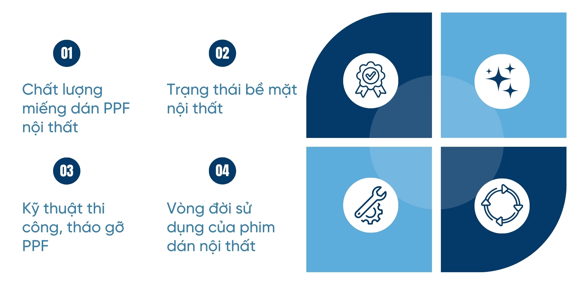 Gỡ bỏ miếng dán PPF có làm hỏng bề mặt nội thất không còn phụ thuộc vào nhiều yếu tố khác nhau infographic