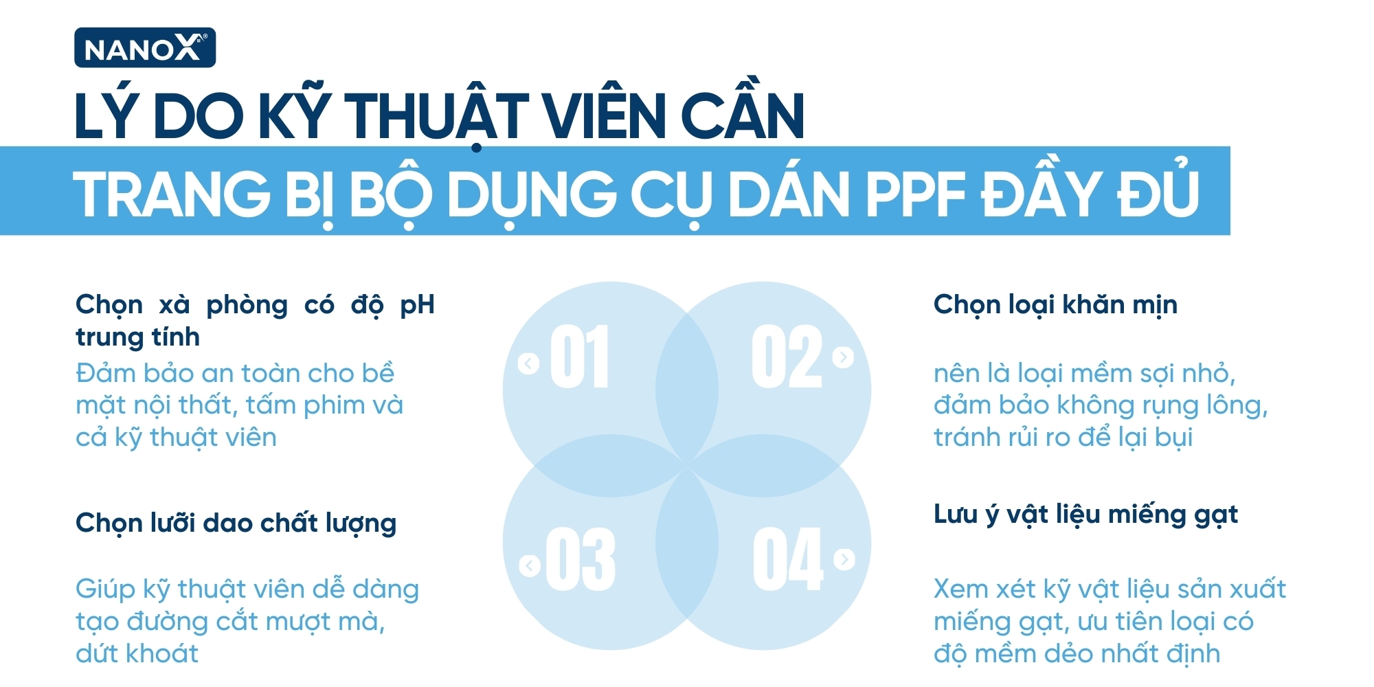 Kỹ thuật viên cần trang bị bộ dung cụ dán phim PPF đầy đủ, chất lượng infographic