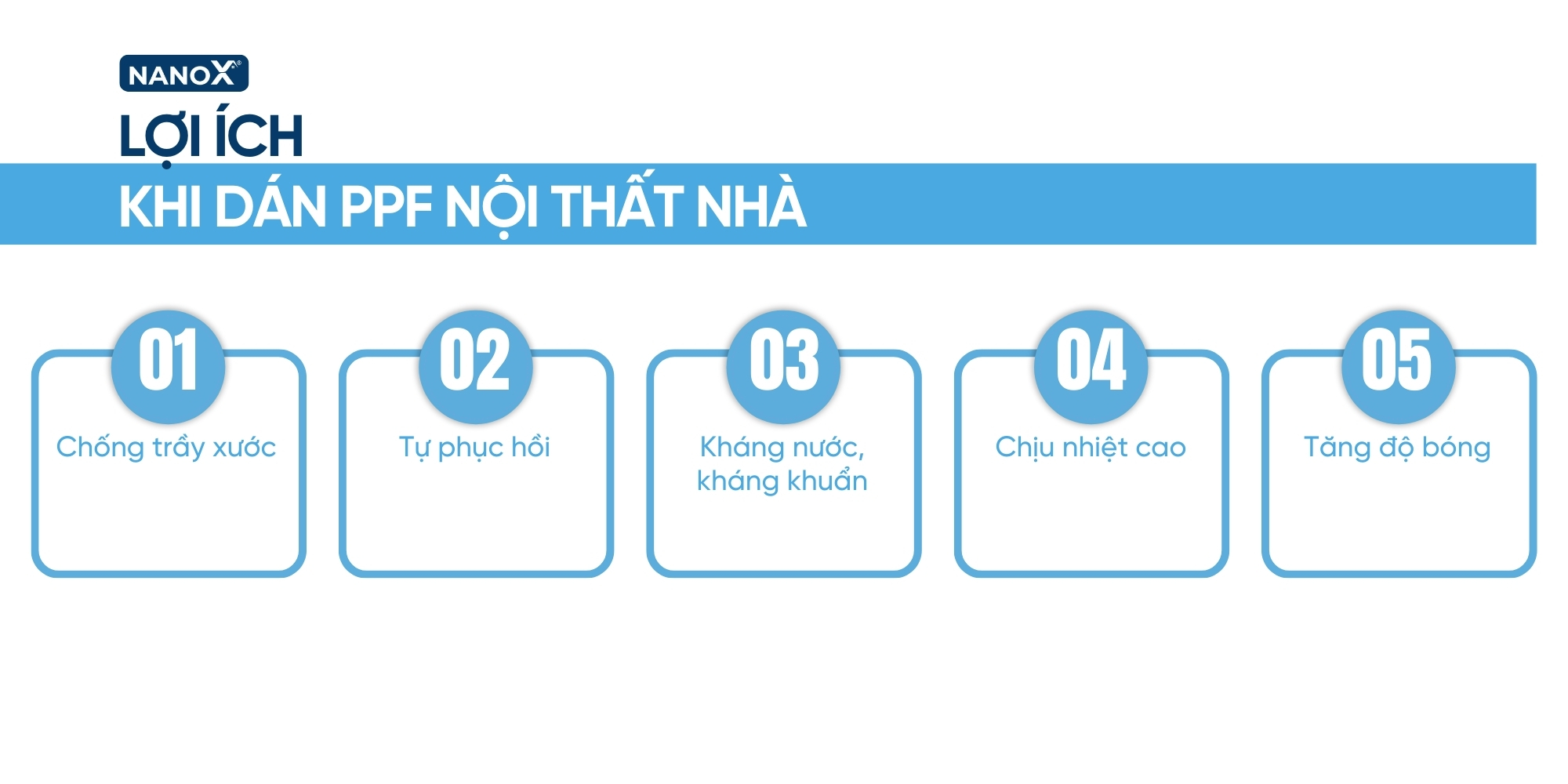 Lợi ích khi dán PPF TPU cho nội thất nhà infographic