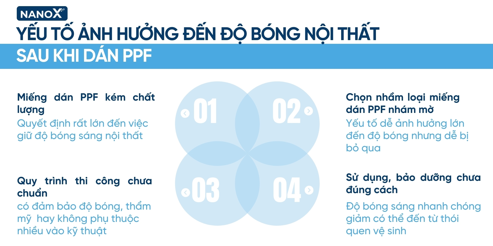 Yếu tố ảnh hưởng đến độ bóng nội thất nhà sau khi dán PPF infographic