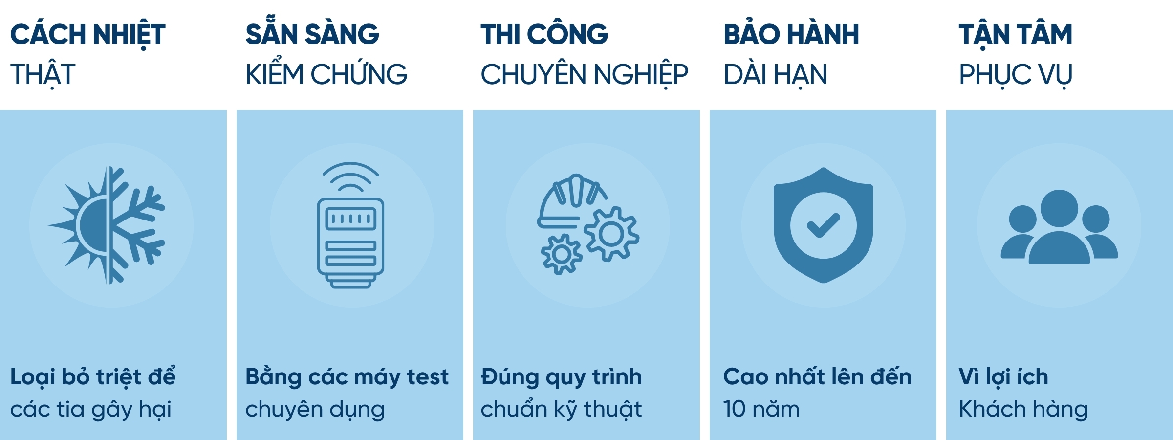 Lý do chọn phim cách nhiệt nhà kính NanoX