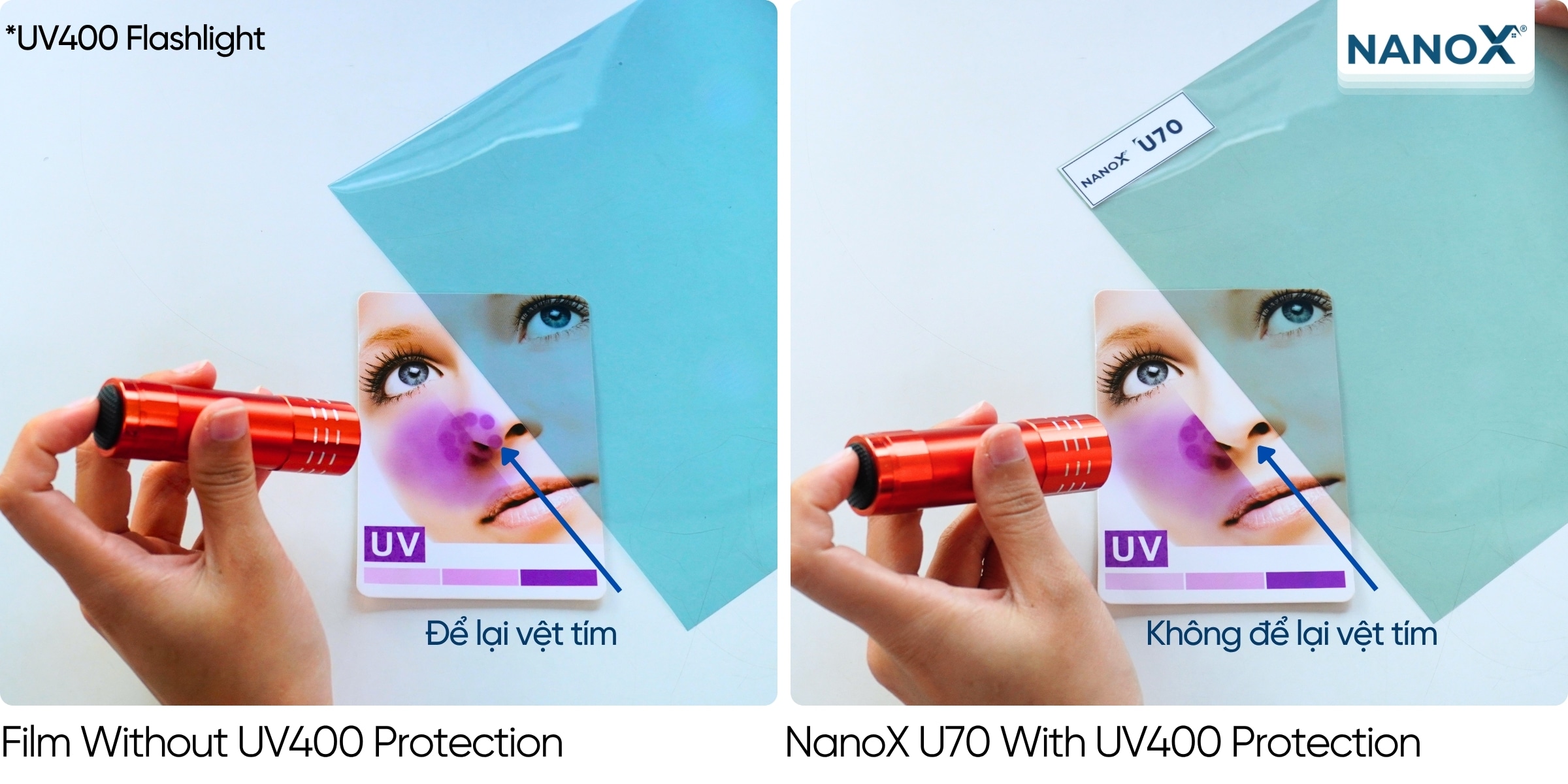 Khác biệt nổi bật của NanoX U70 nằm ở khả năng loại bỏ 100% tia UV