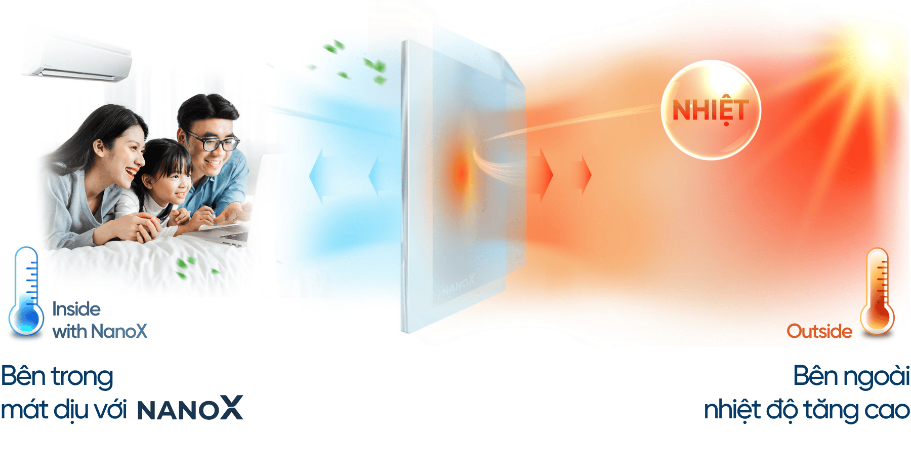 Phim cách nhiệt nhà kính NanoX
