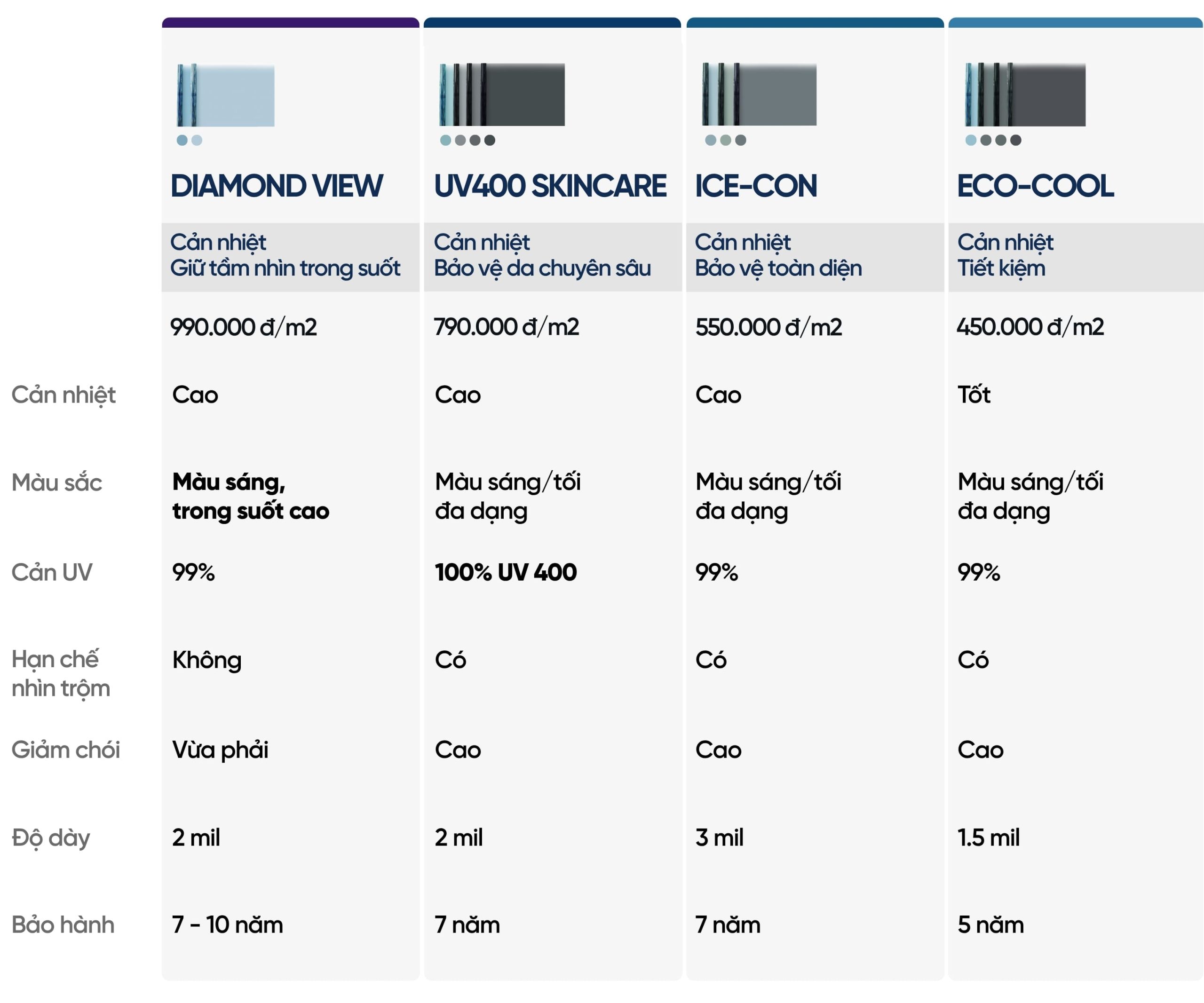 Các dòng phim cách nhiệt nhà kính NanoX