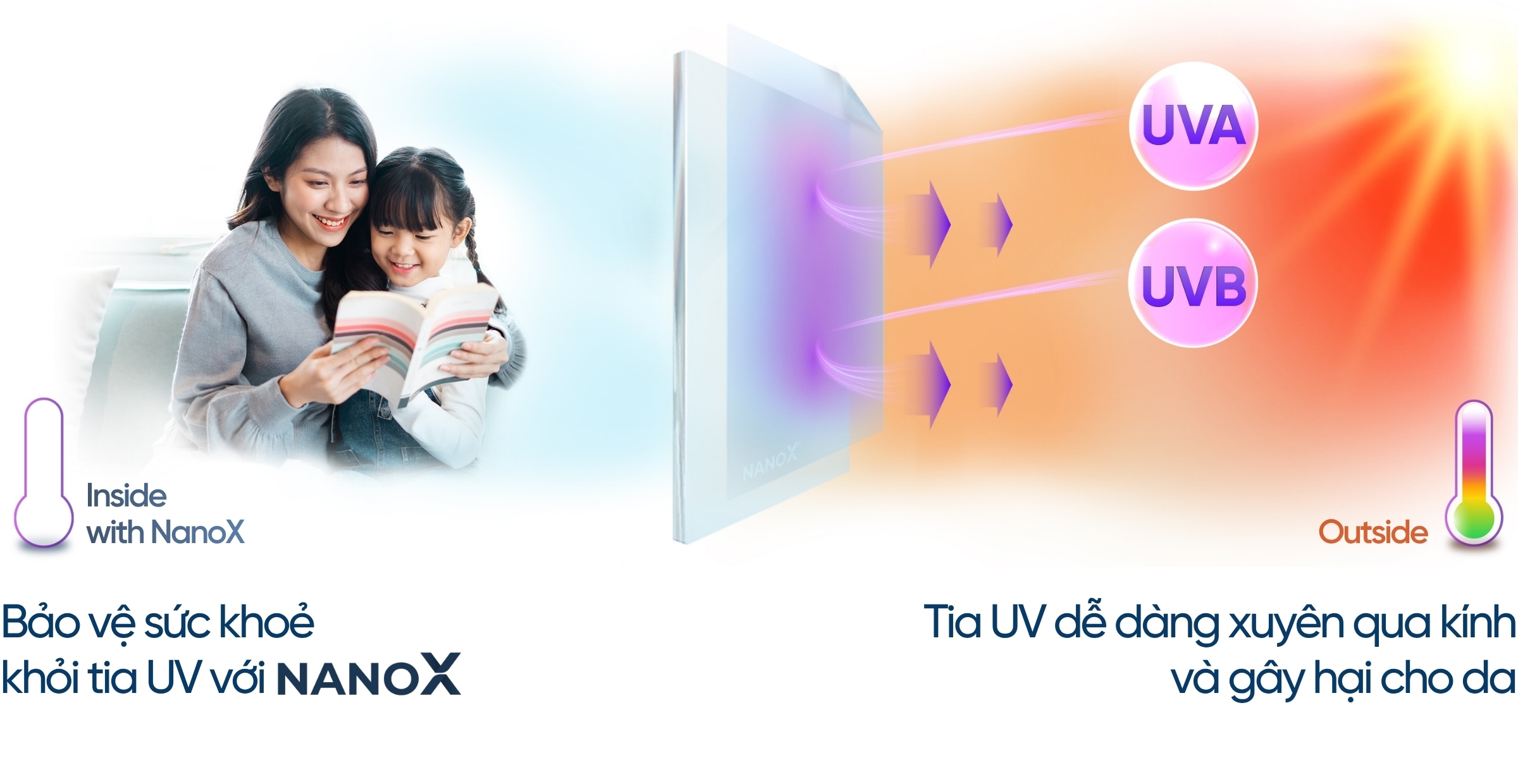 Phim cách nhiệt nhà kính NanoX cản 99% tia UV gây hại sức khỏe